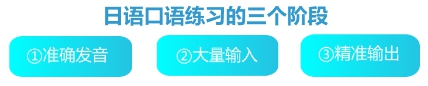 杭州日语培训 口语练习攻略