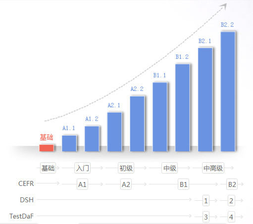 杭州德语培训
