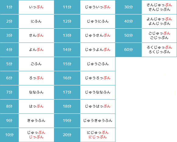 日语学习