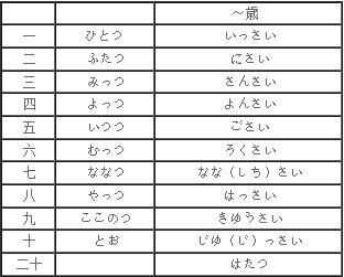 日语学习  日语培训