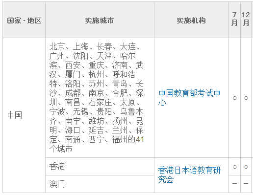 2017年日语考试地点