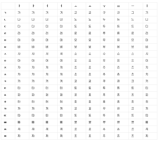 韩语字母表 元音+辅音