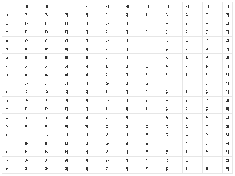 韩语字母表 双元音+辅音